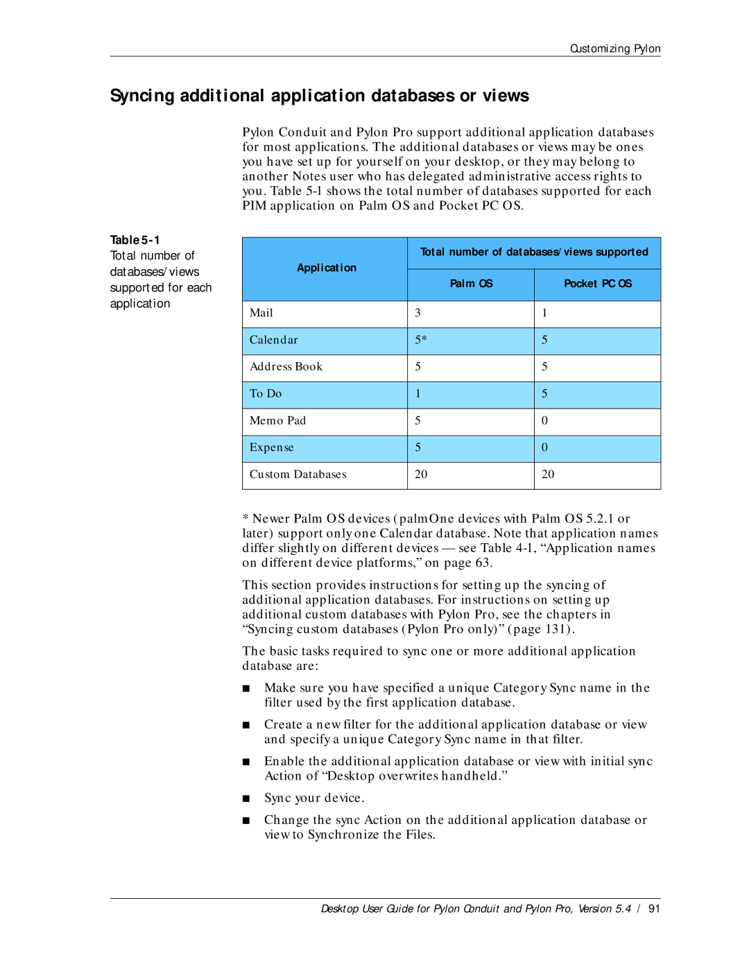 Sybase Desktop manual Syncing additional application databases or views 