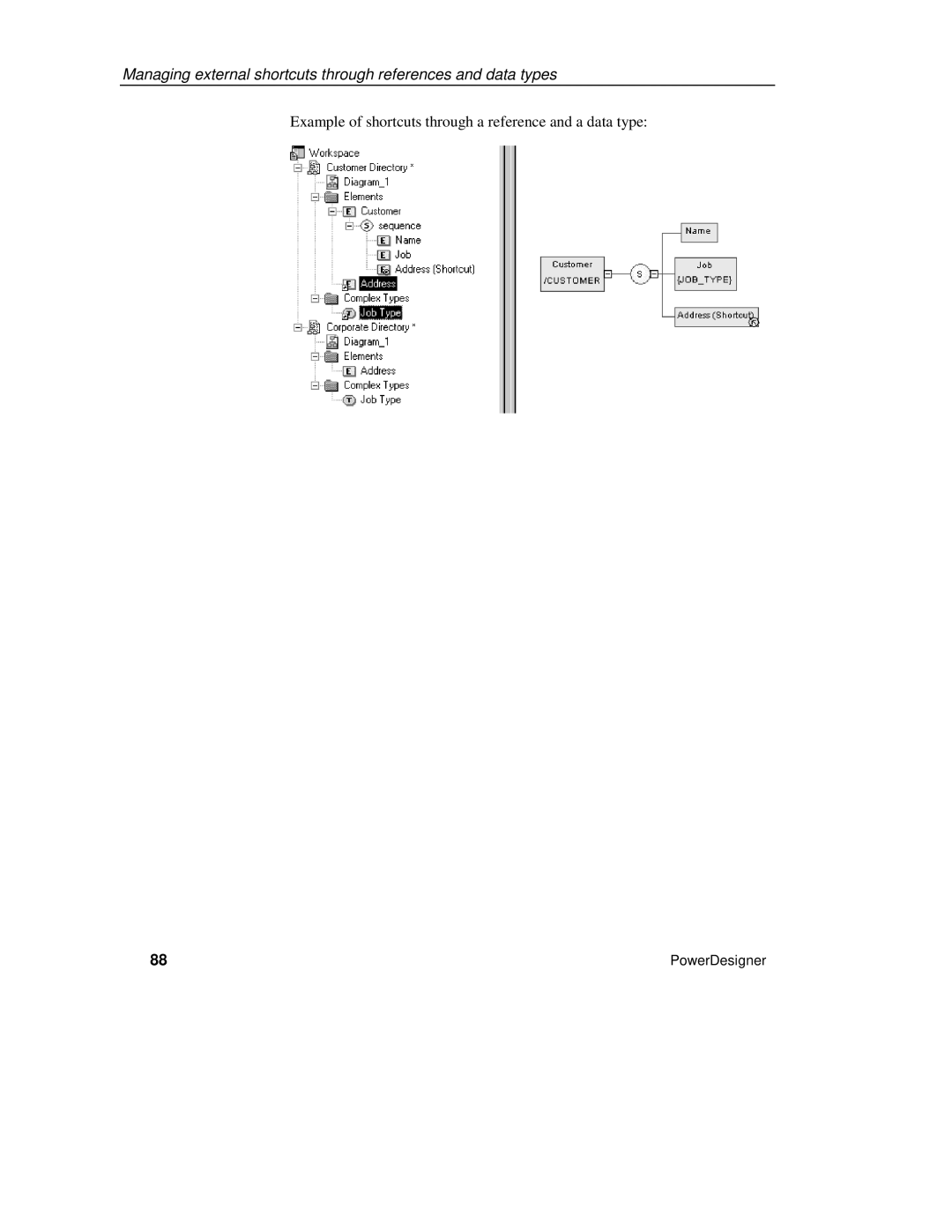 Sybase XML manual Example of shortcuts through a reference and a data type 