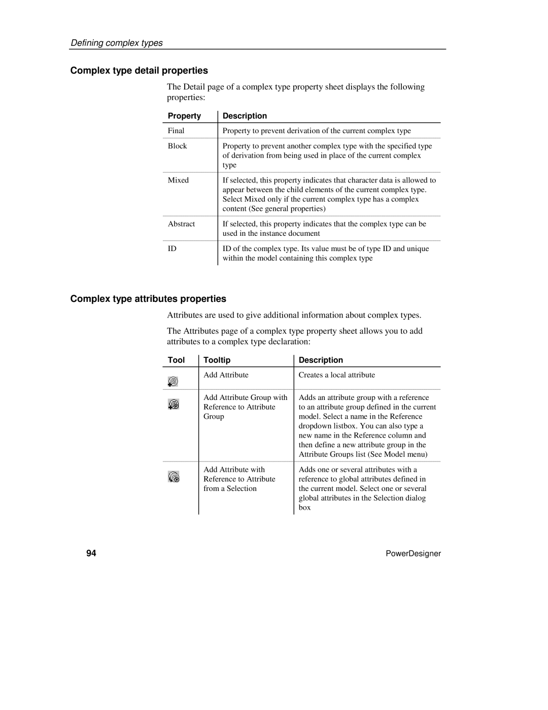 Sybase XML manual Complex type detail properties, Complex type attributes properties 