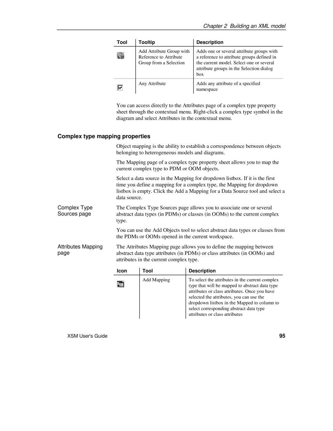 Sybase XML manual Complex type mapping properties, Complex Type, Sources, Icon Tool Description 