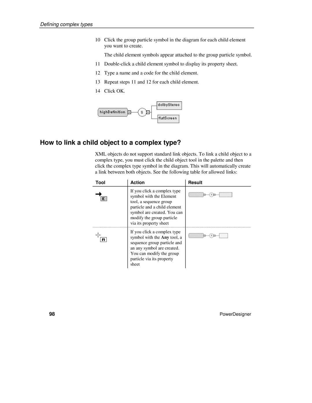 Sybase XML manual How to link a child object to a complex type?, Tool Action Result 