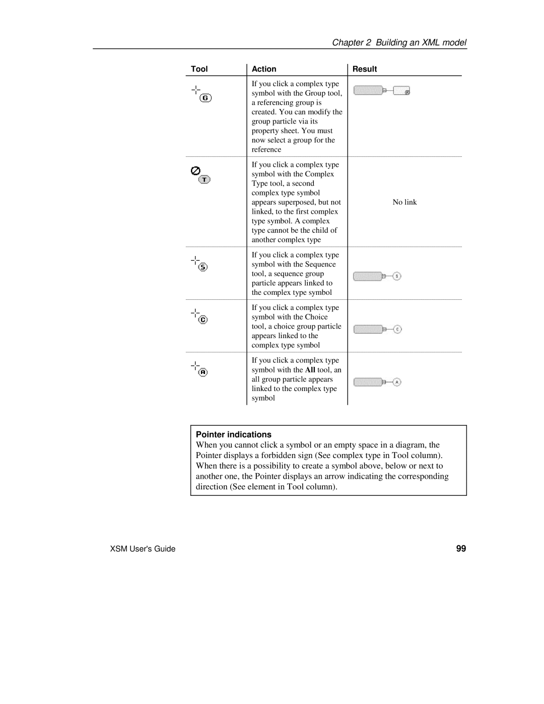 Sybase XML manual Pointer indications 