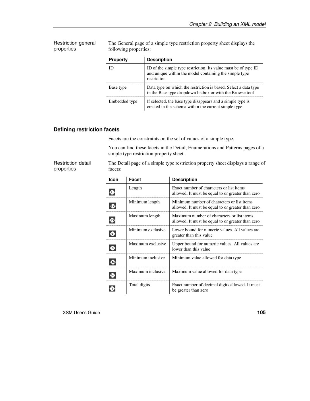 Sybase XML manual Defining restriction facets, Restriction general, Restriction detail, 105, Icon Facet Description 