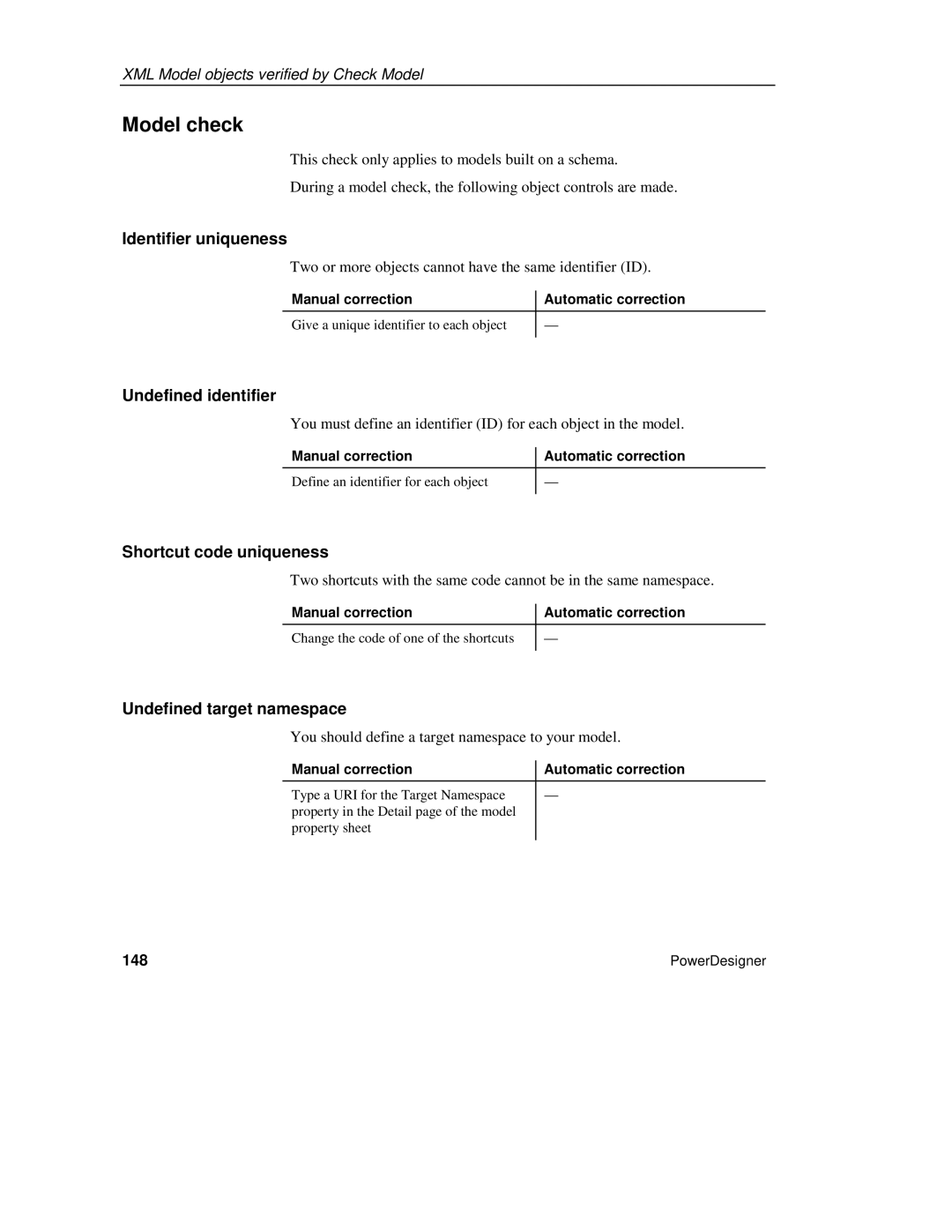 Sybase XML Model check, Identifier uniqueness, Undefined identifier, Shortcut code uniqueness, Undefined target namespace 