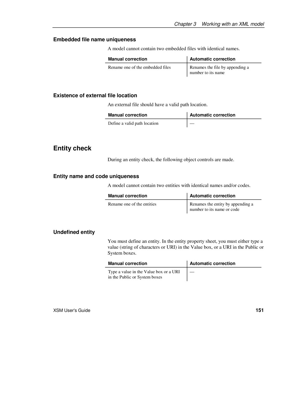 Sybase XML manual Entity check, Embedded file name uniqueness, Existence of external file location, Undefined entity 