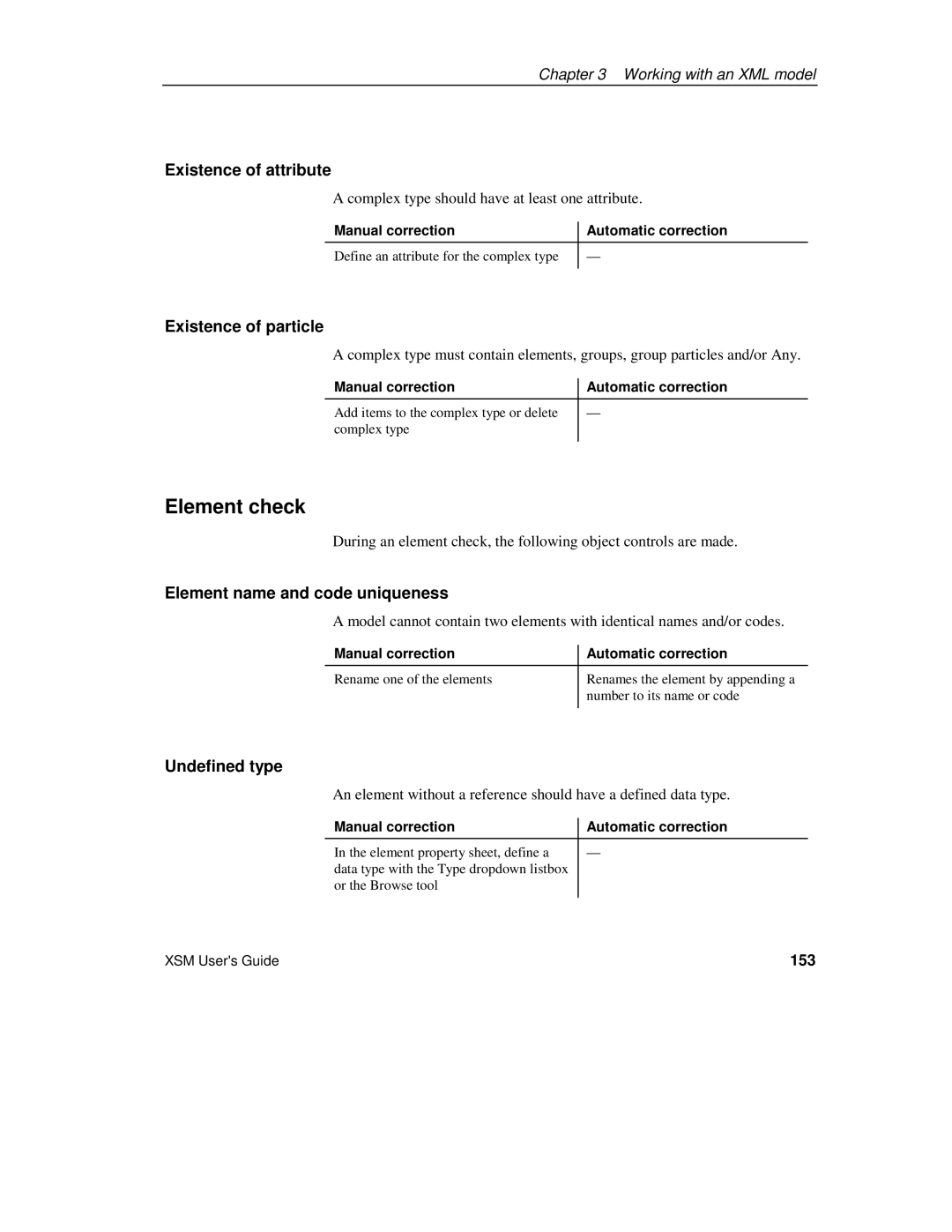 Sybase XML manual Element check, Existence of attribute, Element name and code uniqueness, Undefined type, 153 