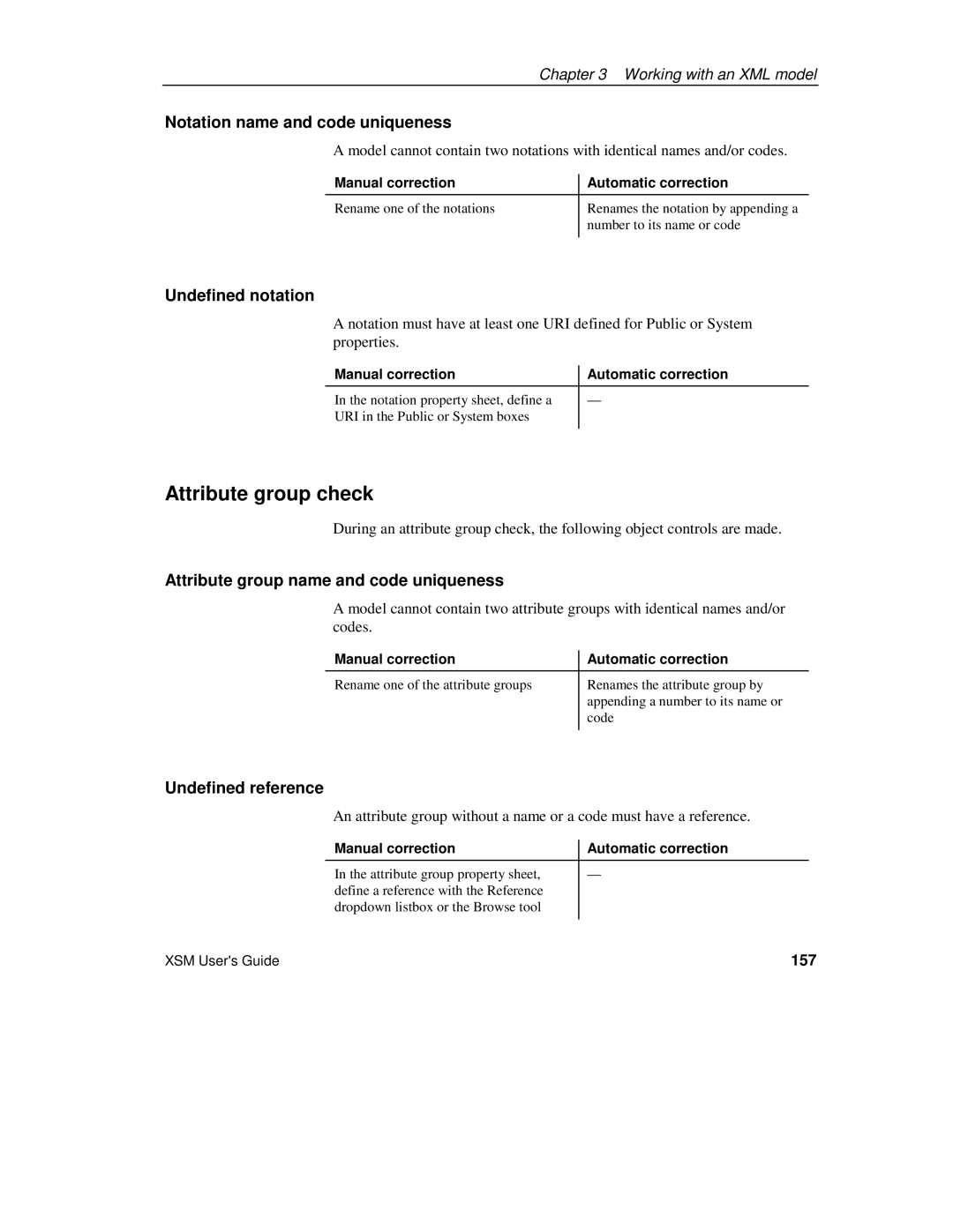 Sybase XML manual Attribute group check, Notation name and code uniqueness, Undefined notation, 157 