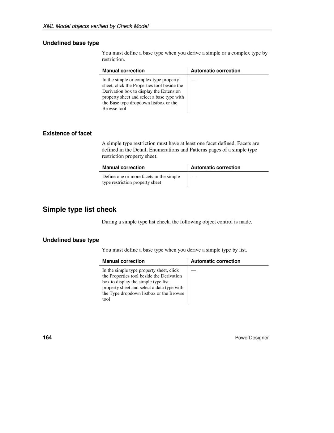 Sybase XML manual Simple type list check, Existence of facet, 164 