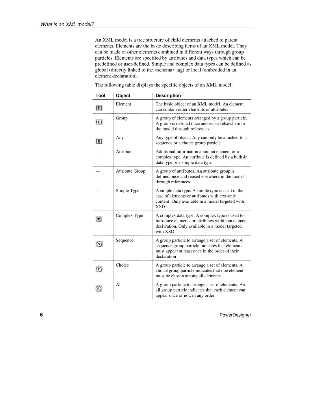 Sybase XML manual Tool Object Description, Xsd 