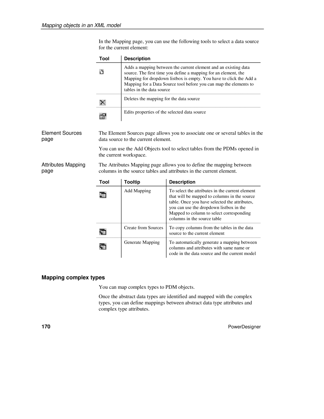 Sybase XML manual Mapping complex types, 170, Tool Description 