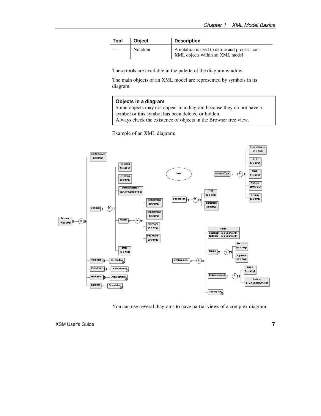 Sybase XML manual Objects in a diagram 