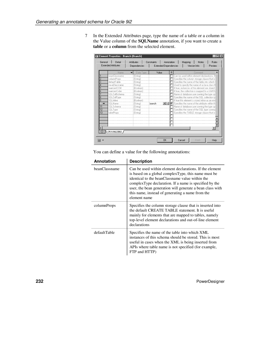 Sybase XML manual 232, Annotation Description 