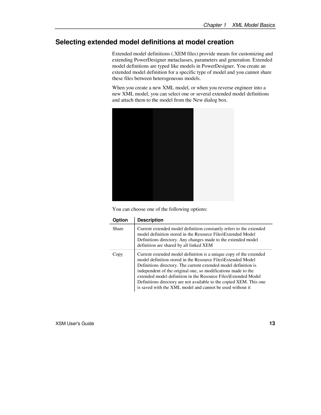 Sybase XML manual Selecting extended model definitions at model creation, Option Description 