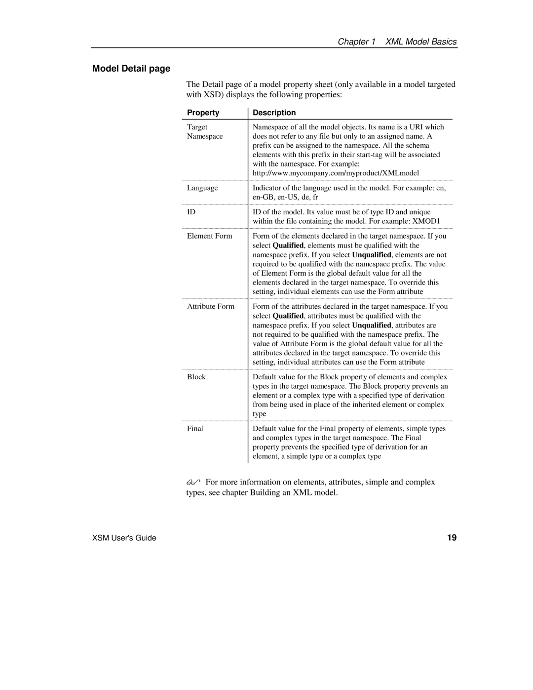 Sybase XML manual Model Detail 