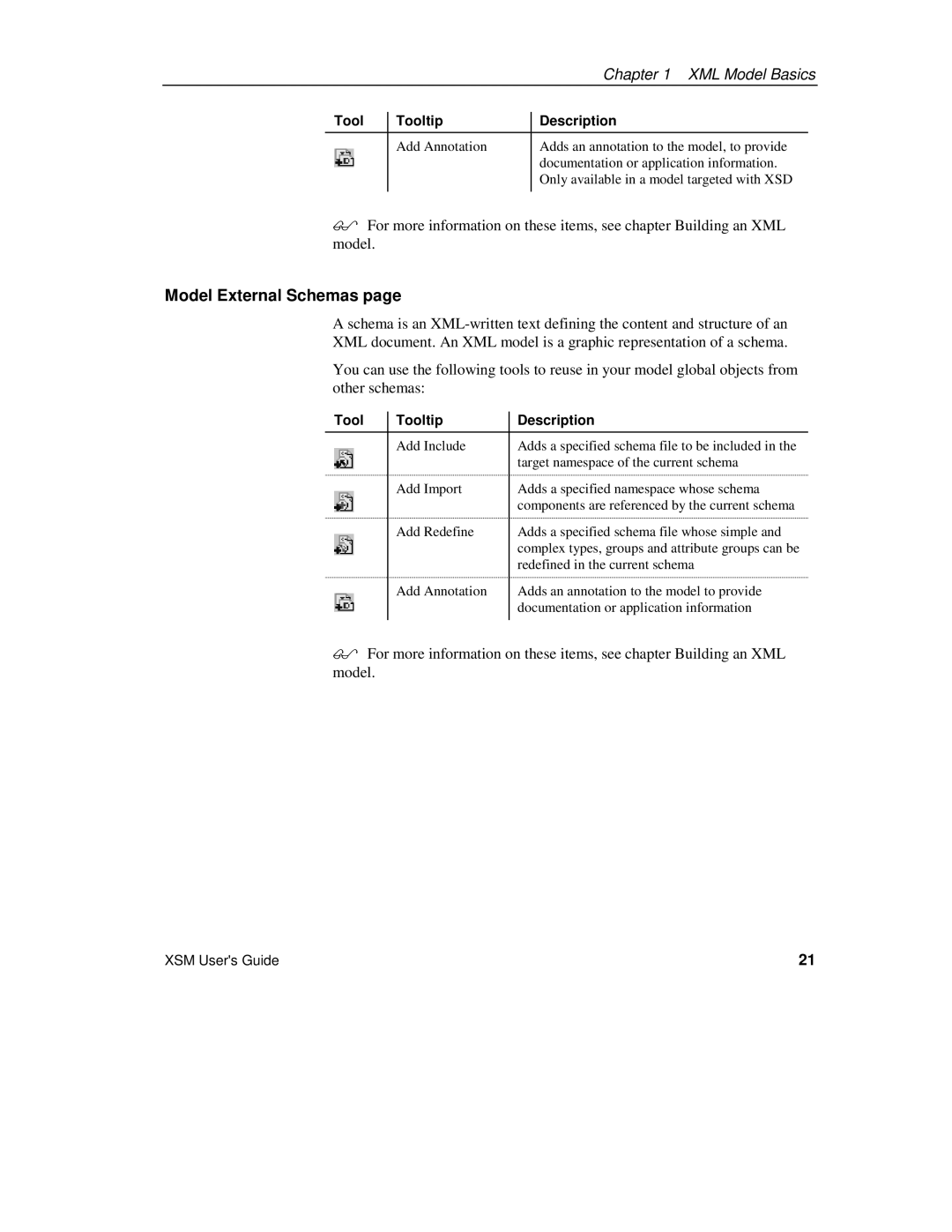 Sybase XML manual Model External Schemas 