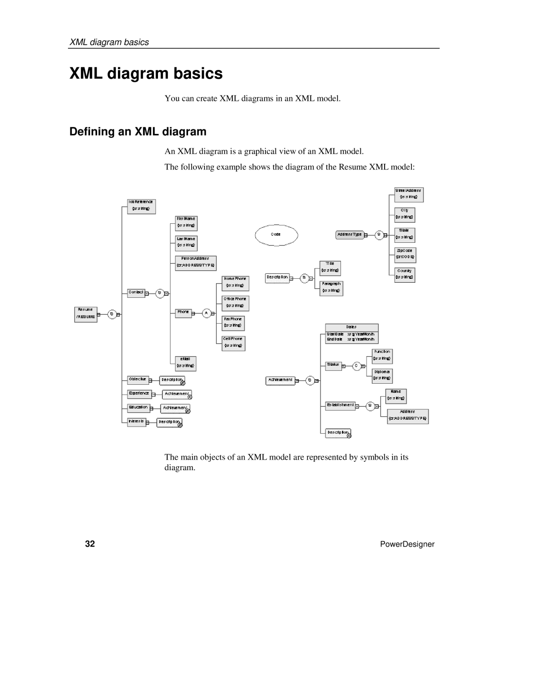 Sybase manual XML diagram basics, Defining an XML diagram 