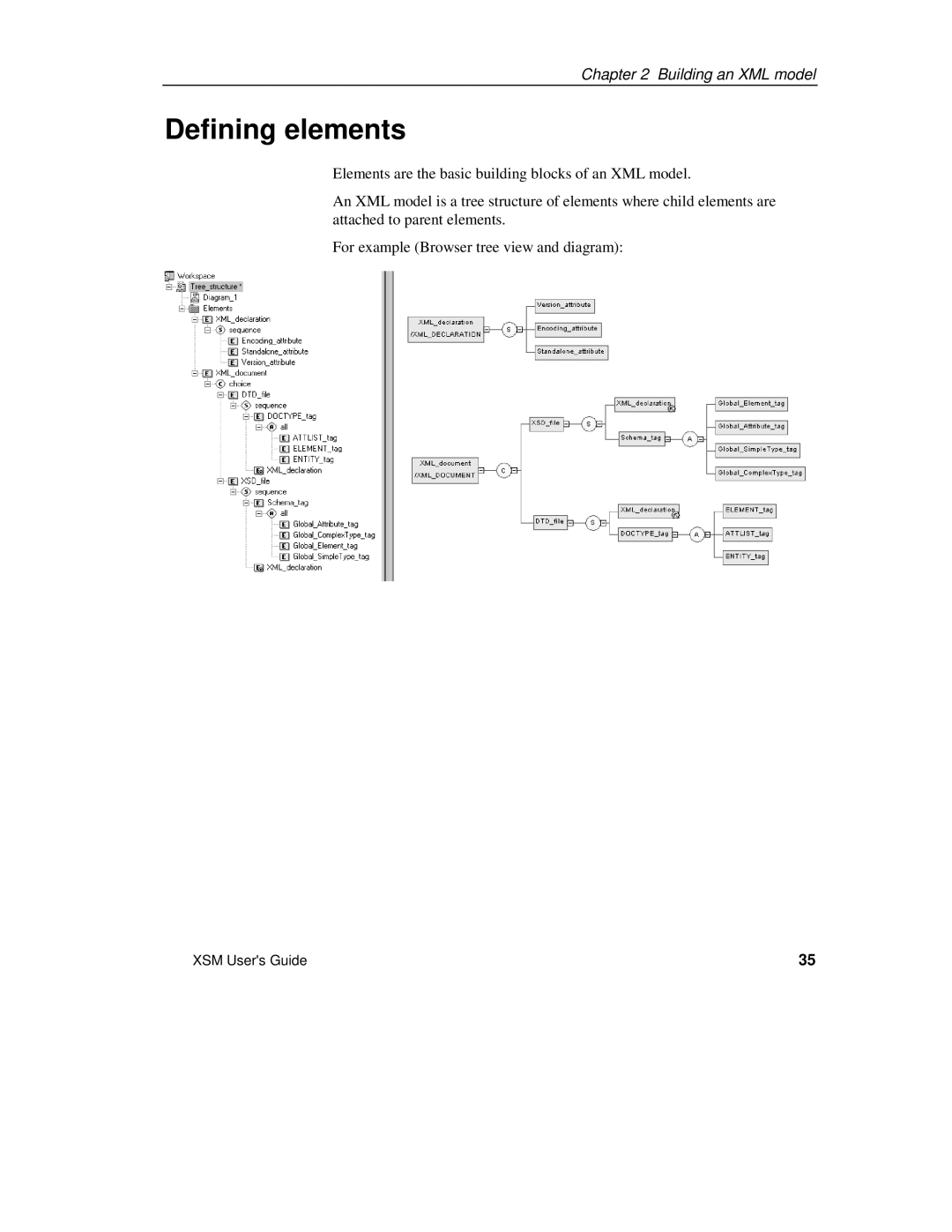 Sybase XML manual Defining elements 