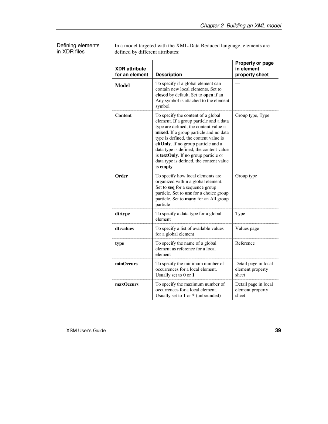 Sybase XML manual XDR files, Property or 