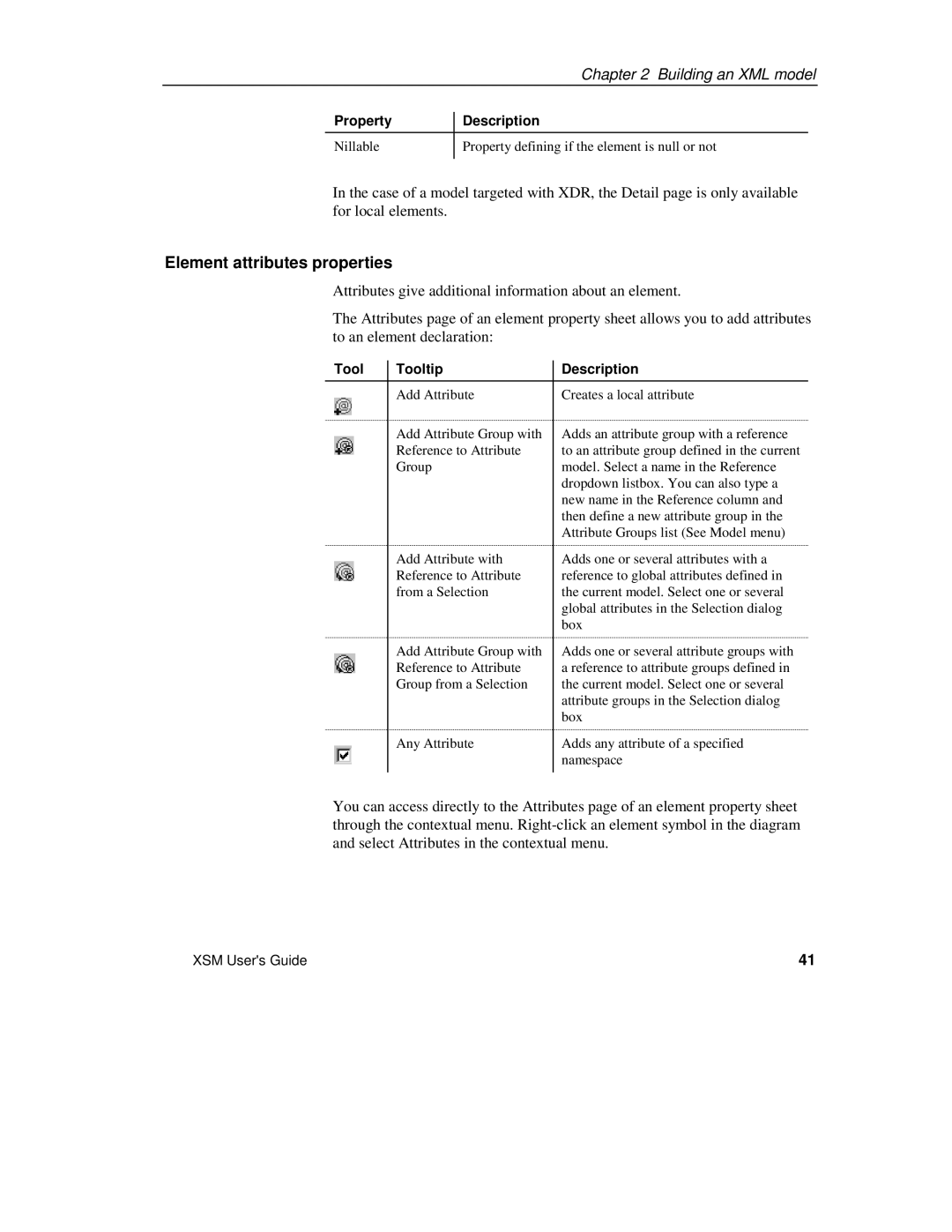 Sybase manual Element attributes properties, Building an XML model 