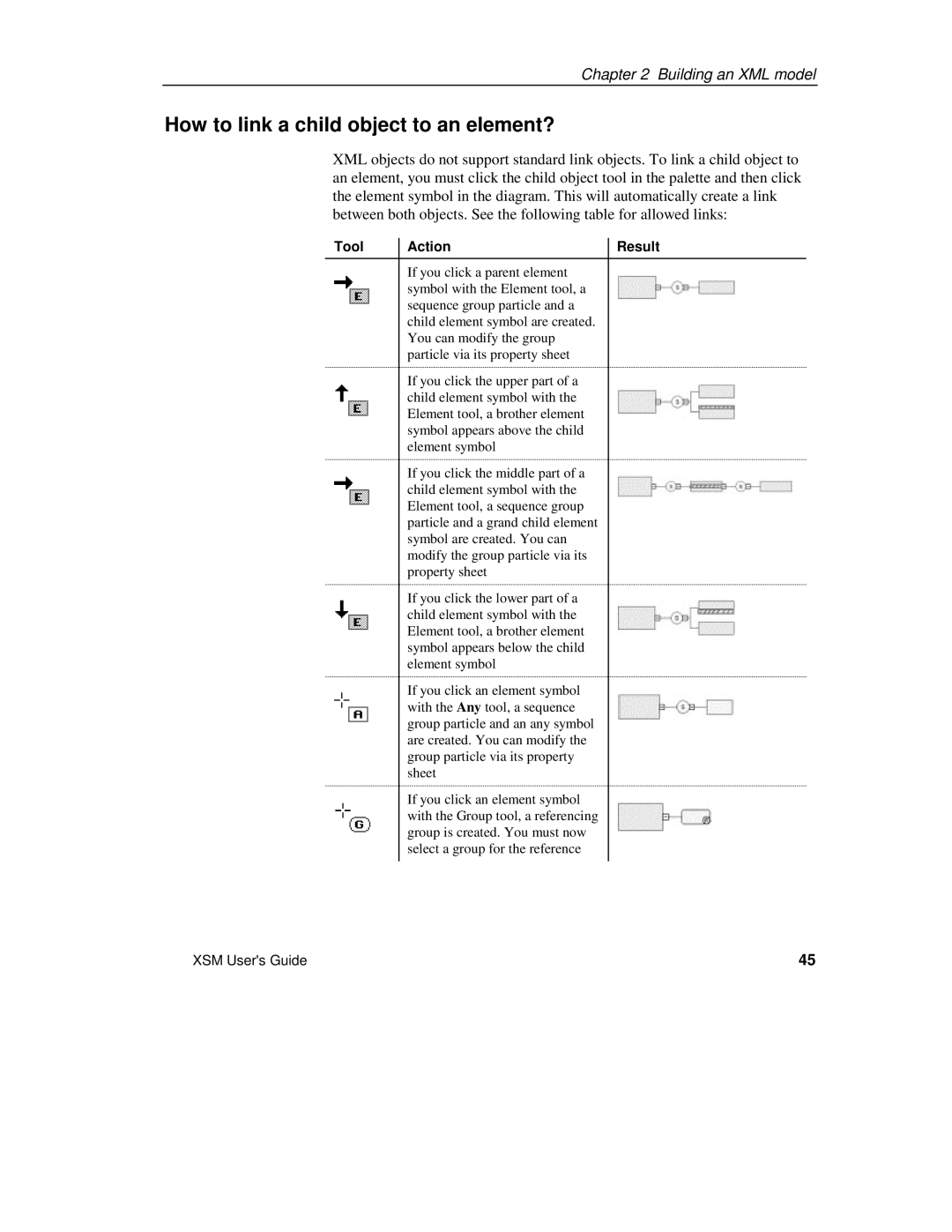 Sybase XML manual How to link a child object to an element?, Tool Action Result 