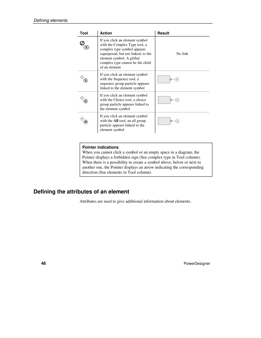 Sybase XML manual Defining the attributes of an element, Pointer indications 