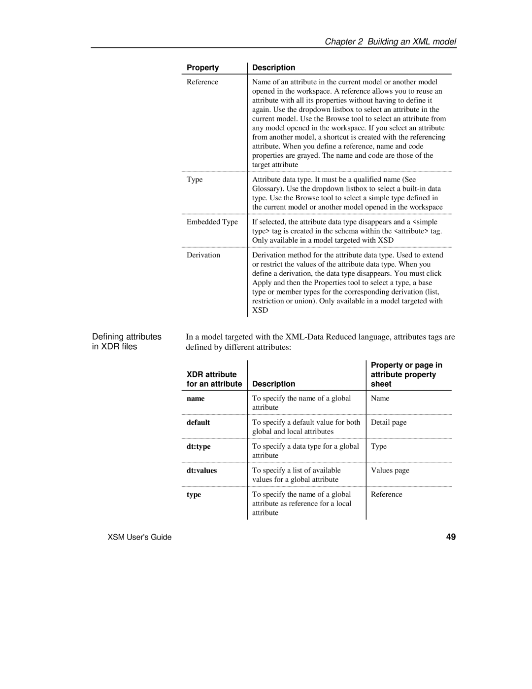 Sybase XML manual Defining attributes, XDR files 