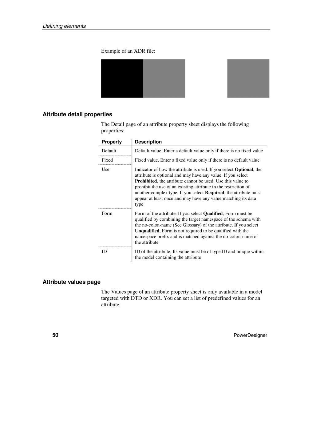 Sybase XML manual Attribute detail properties, Attribute values 