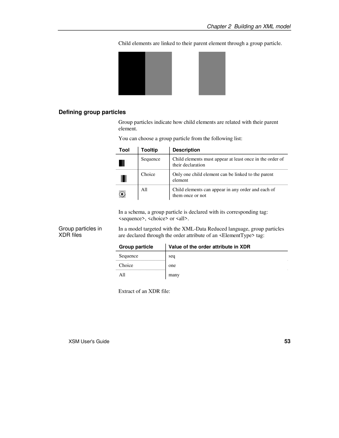 Sybase XML manual Defining group particles, Group particles, Group particle Value of the order attribute in XDR 