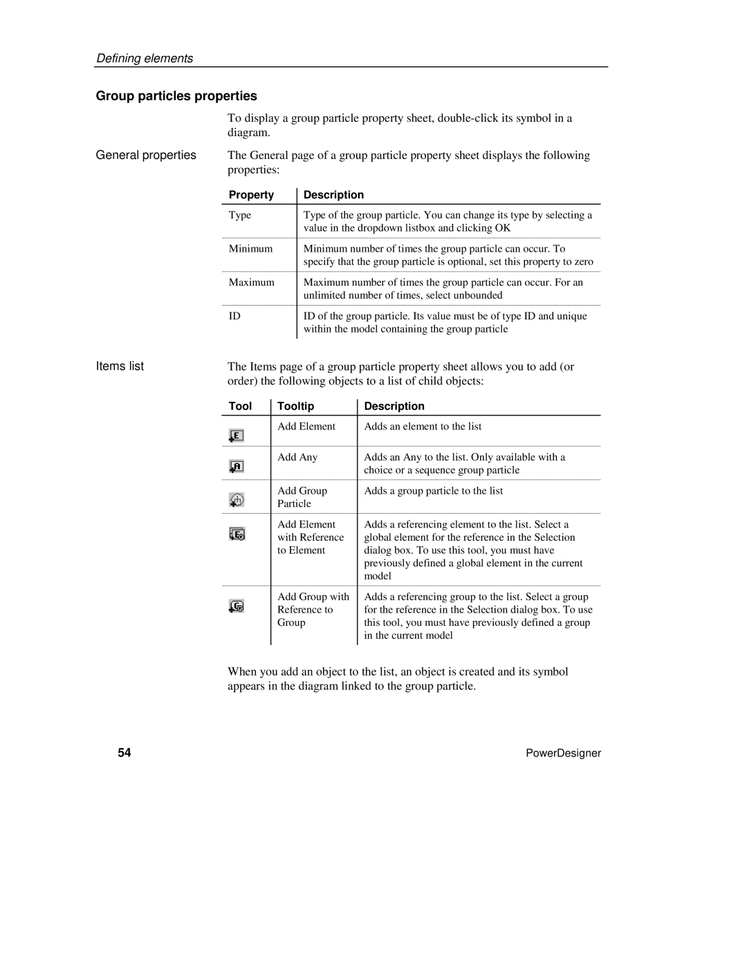 Sybase XML manual Group particles properties, Items list 