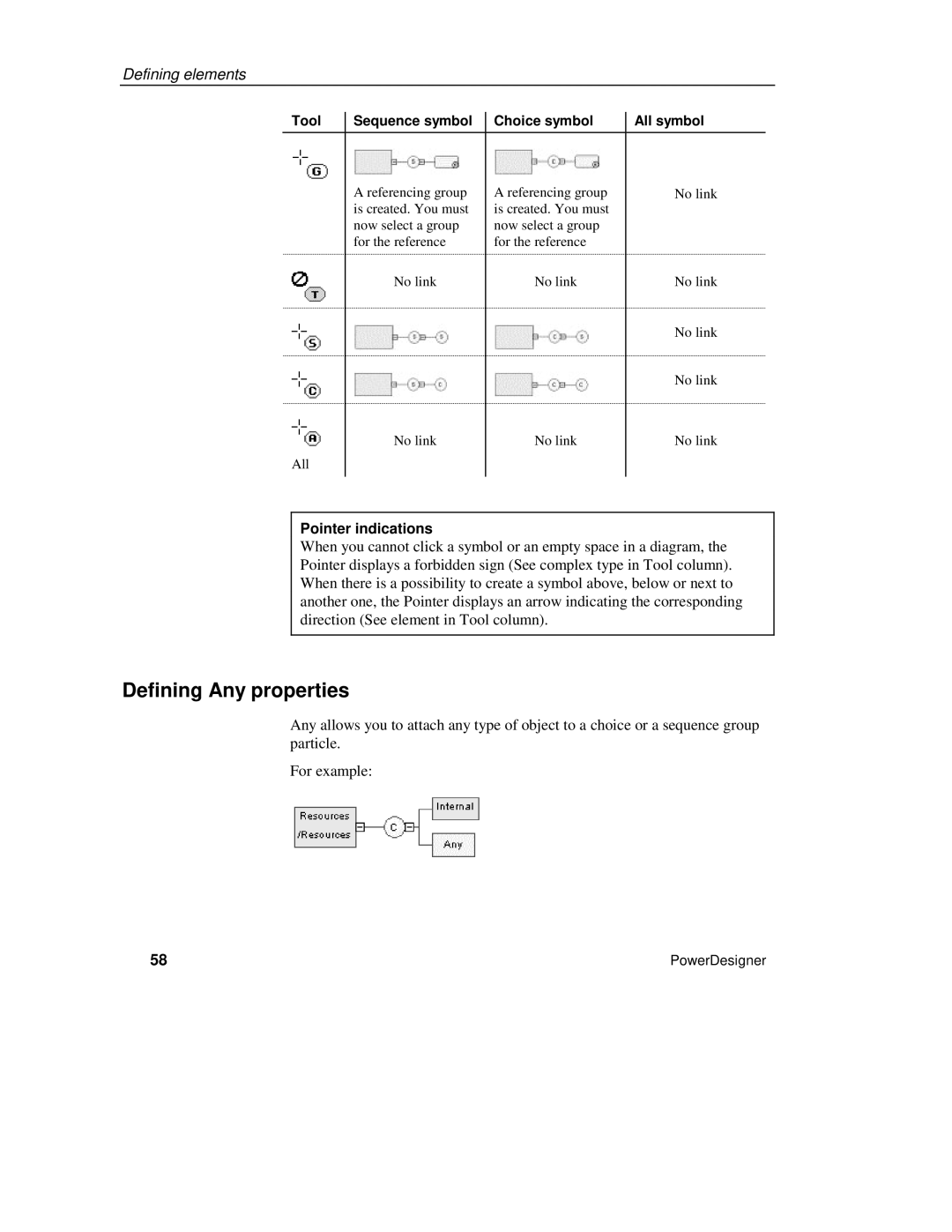 Sybase XML manual Defining Any properties, Pointer indications 