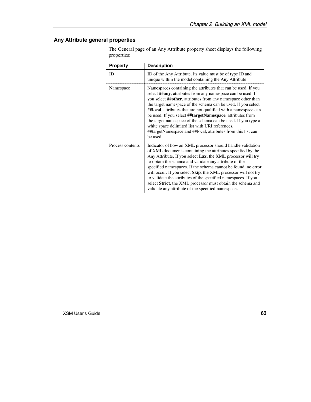 Sybase XML manual Any Attribute general properties, Property Description 