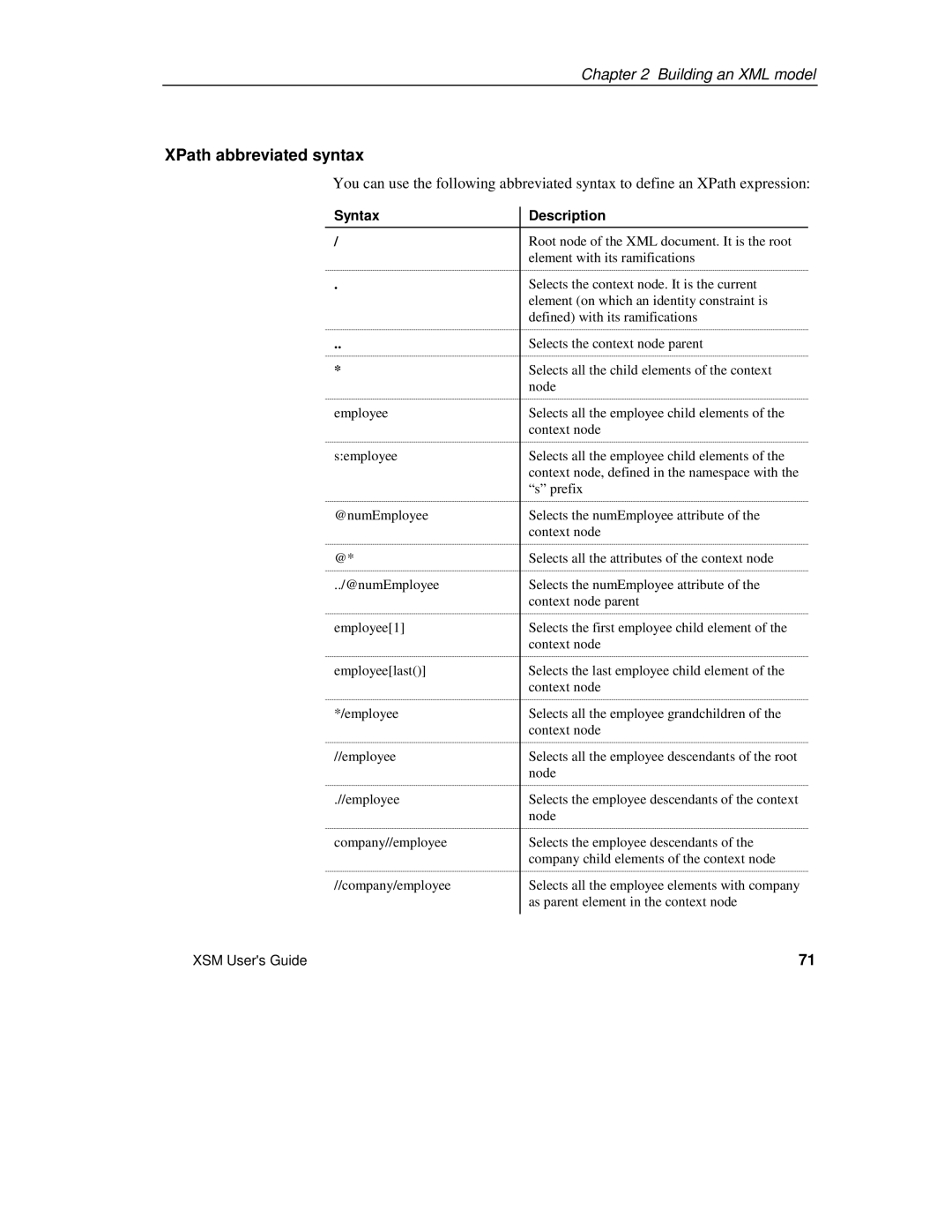 Sybase XML manual XPath abbreviated syntax, Syntax Description 