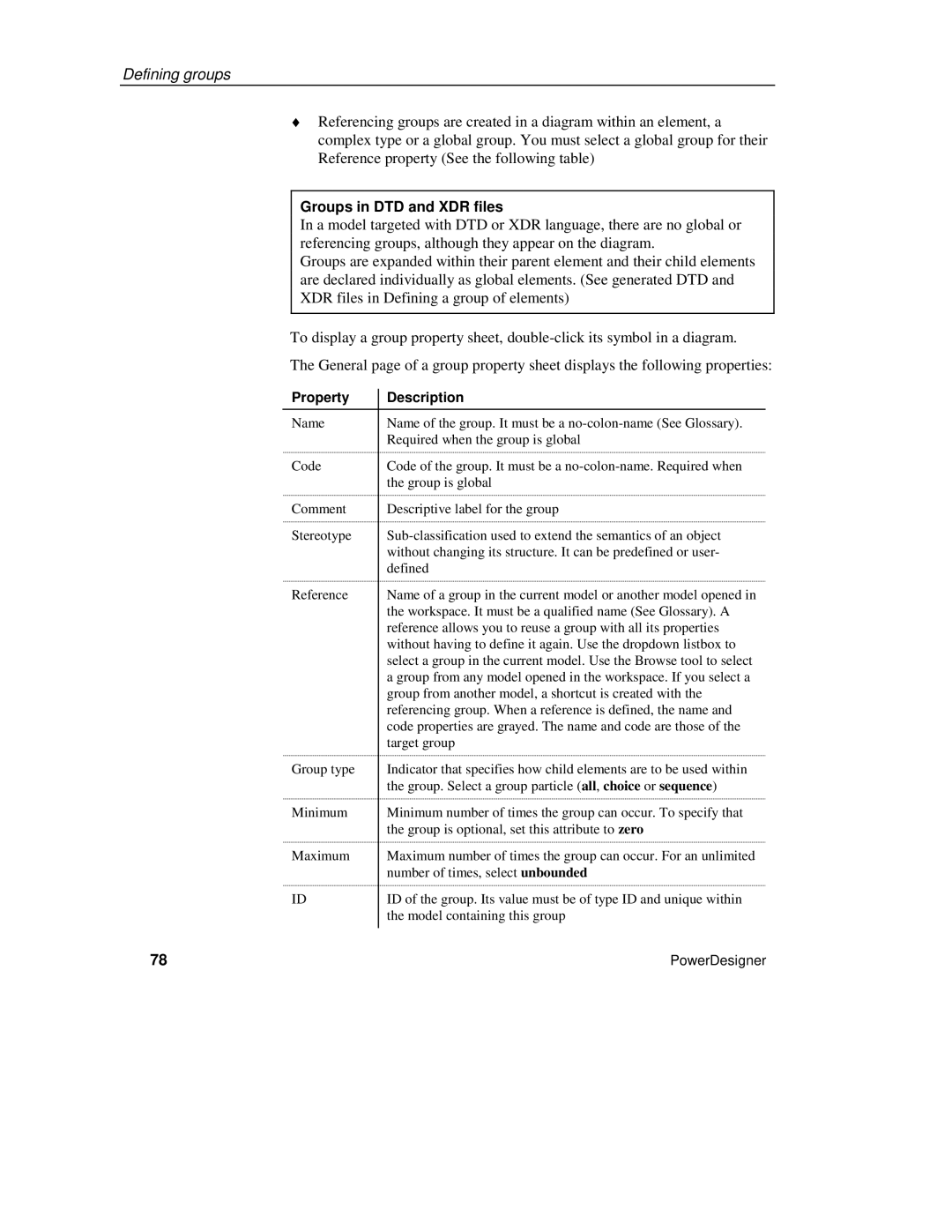 Sybase XML manual Groups in DTD and XDR files, Property Description 