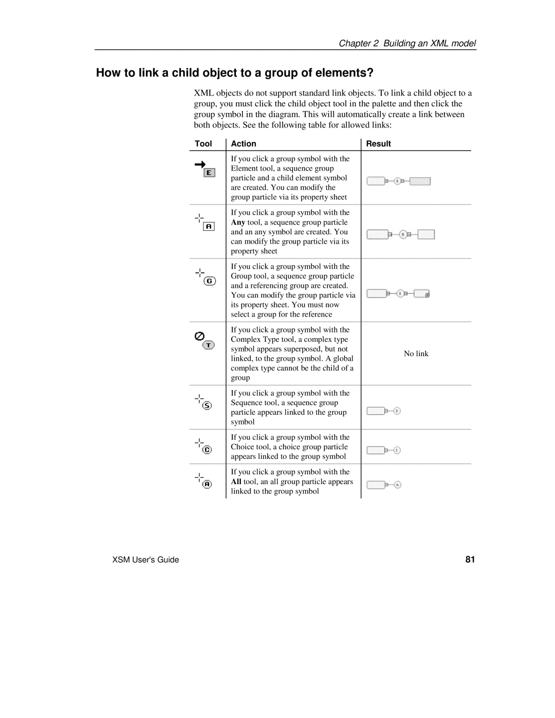 Sybase XML manual How to link a child object to a group of elements?, Tool Action Result 