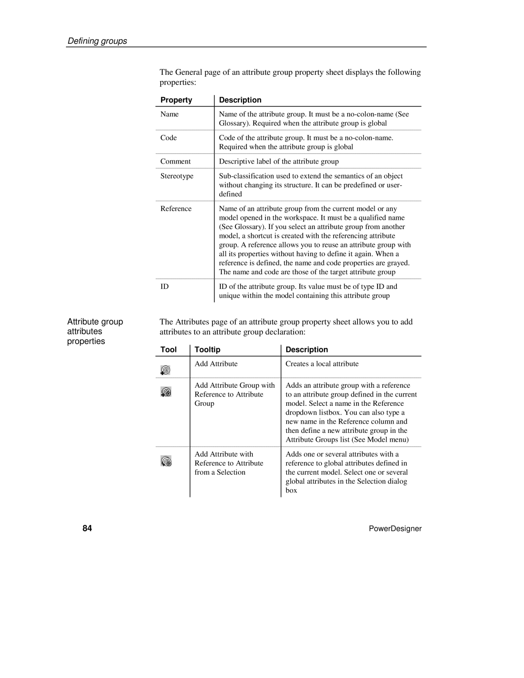 Sybase XML manual Attribute group, Attributes, Properties 