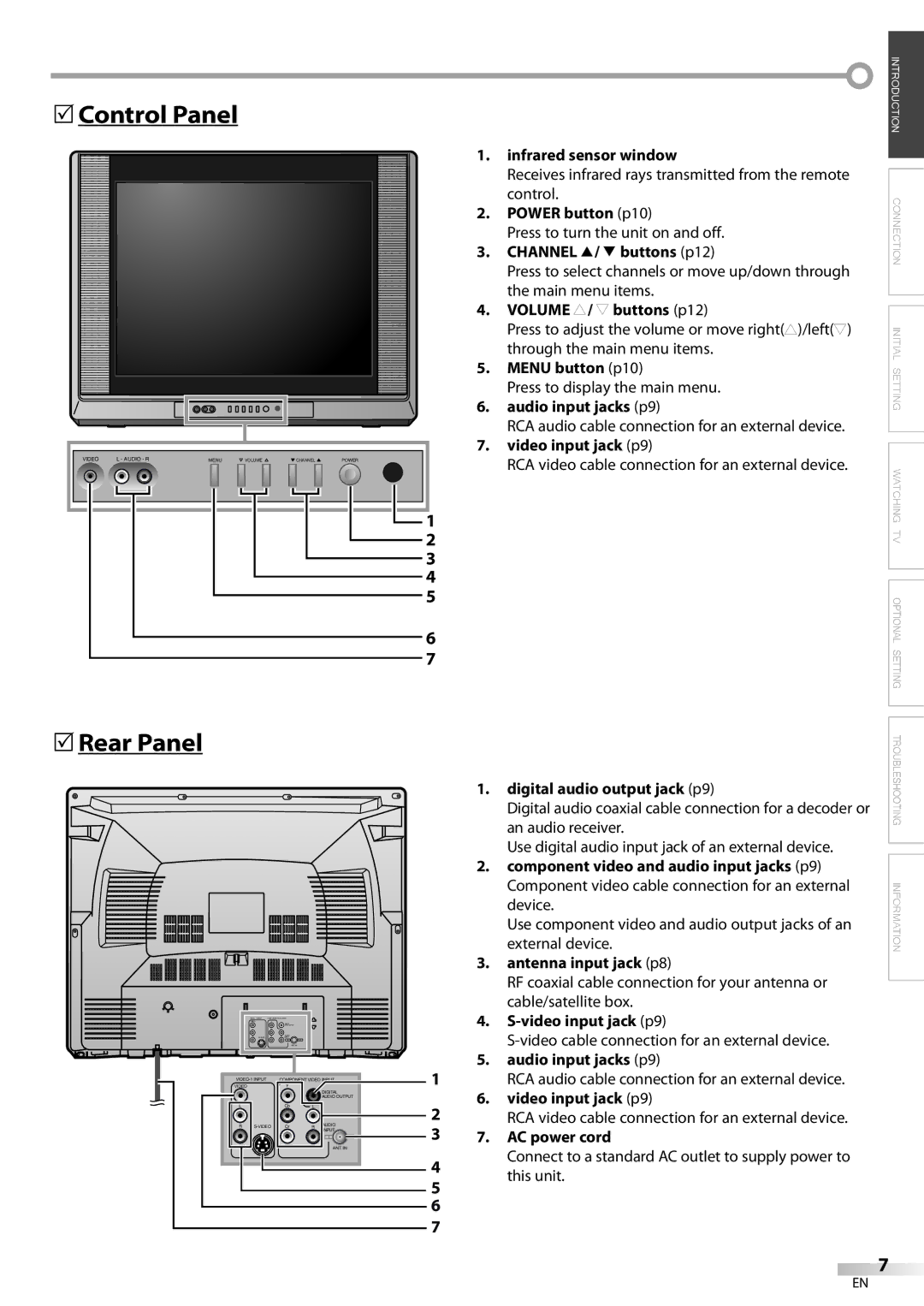 Sylvania 27 owner manual Control Panel, Rear Panel 