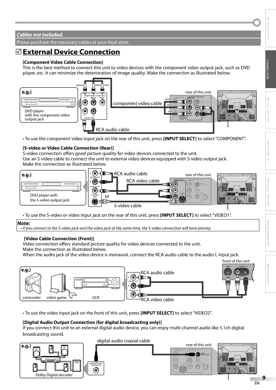 Sylvania 27 External Device Connection, Component Video Cable Connection, RCA audio cable, Video Cable Connection Front 