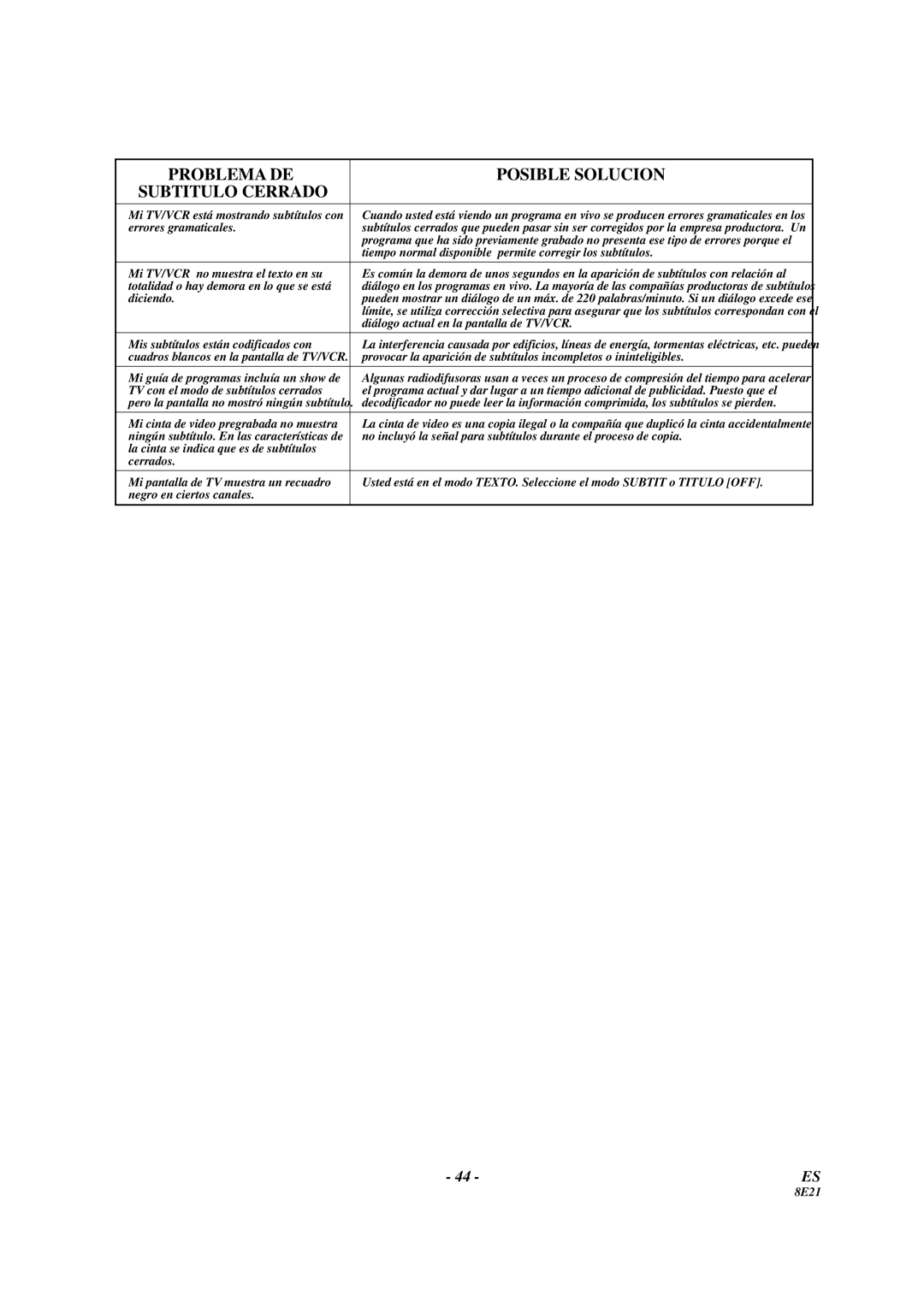 Sylvania 3819LC owner manual Errores gramaticales, Tiempo normal disponible permite corregir los subtítulos, Diciendo 