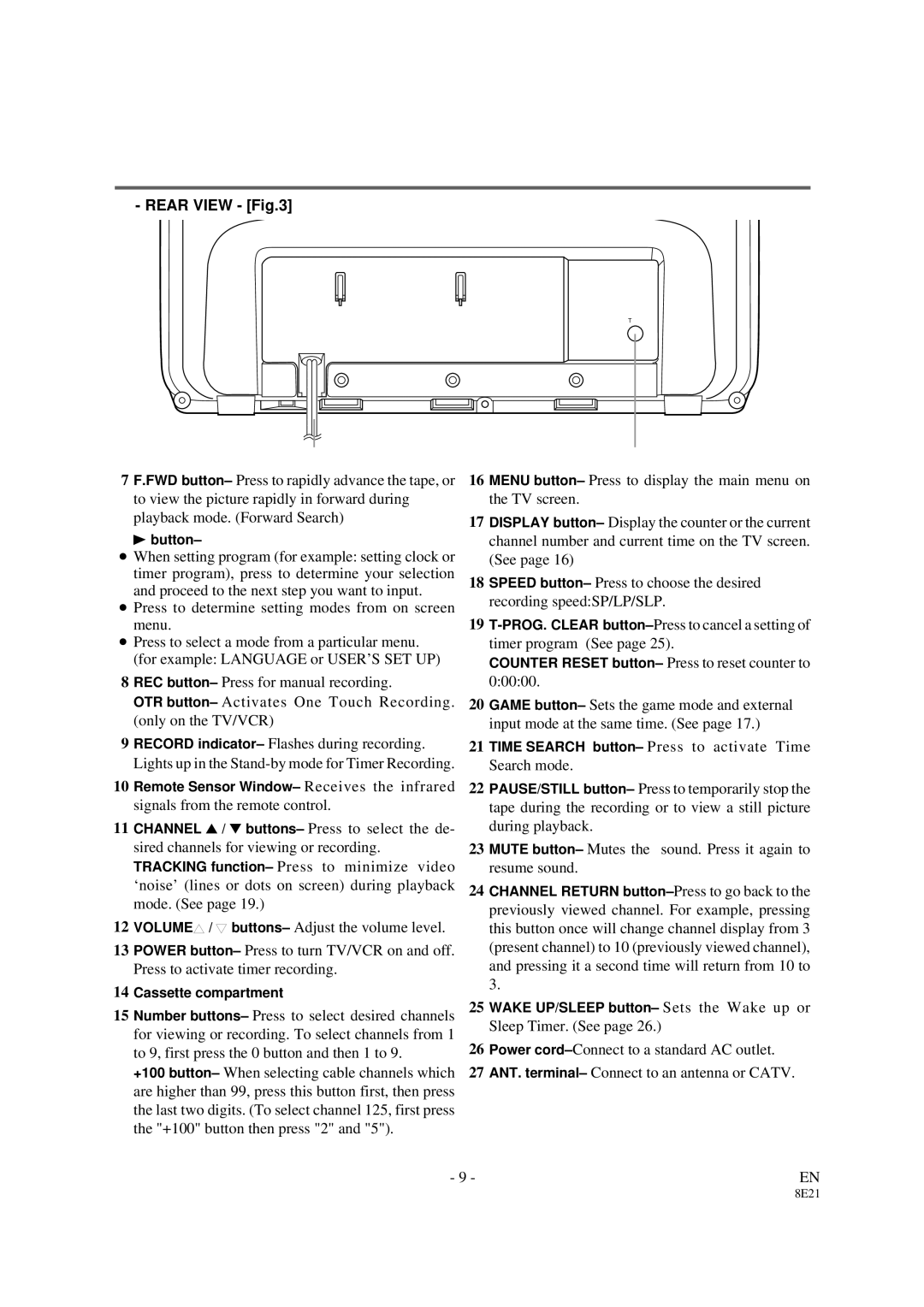 Sylvania 3819LC owner manual Rear View 