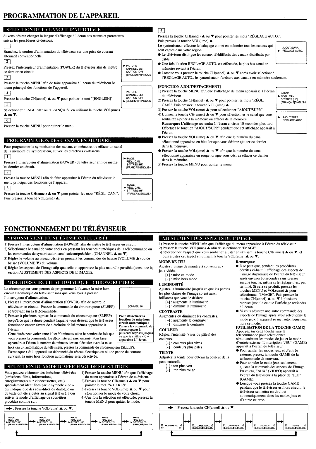 Sylvania 4913CLT manual 