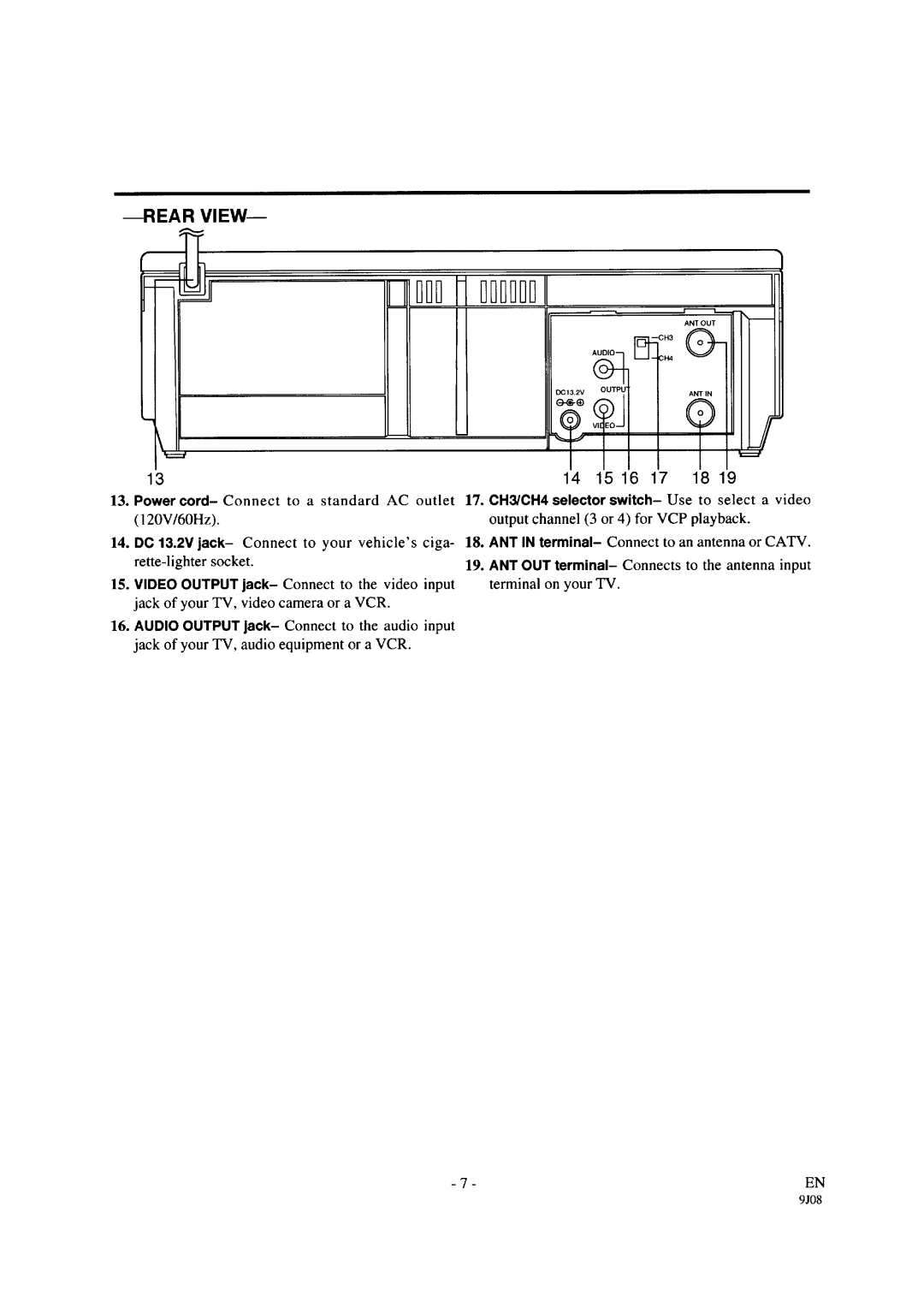 Sylvania 6120PA manual 