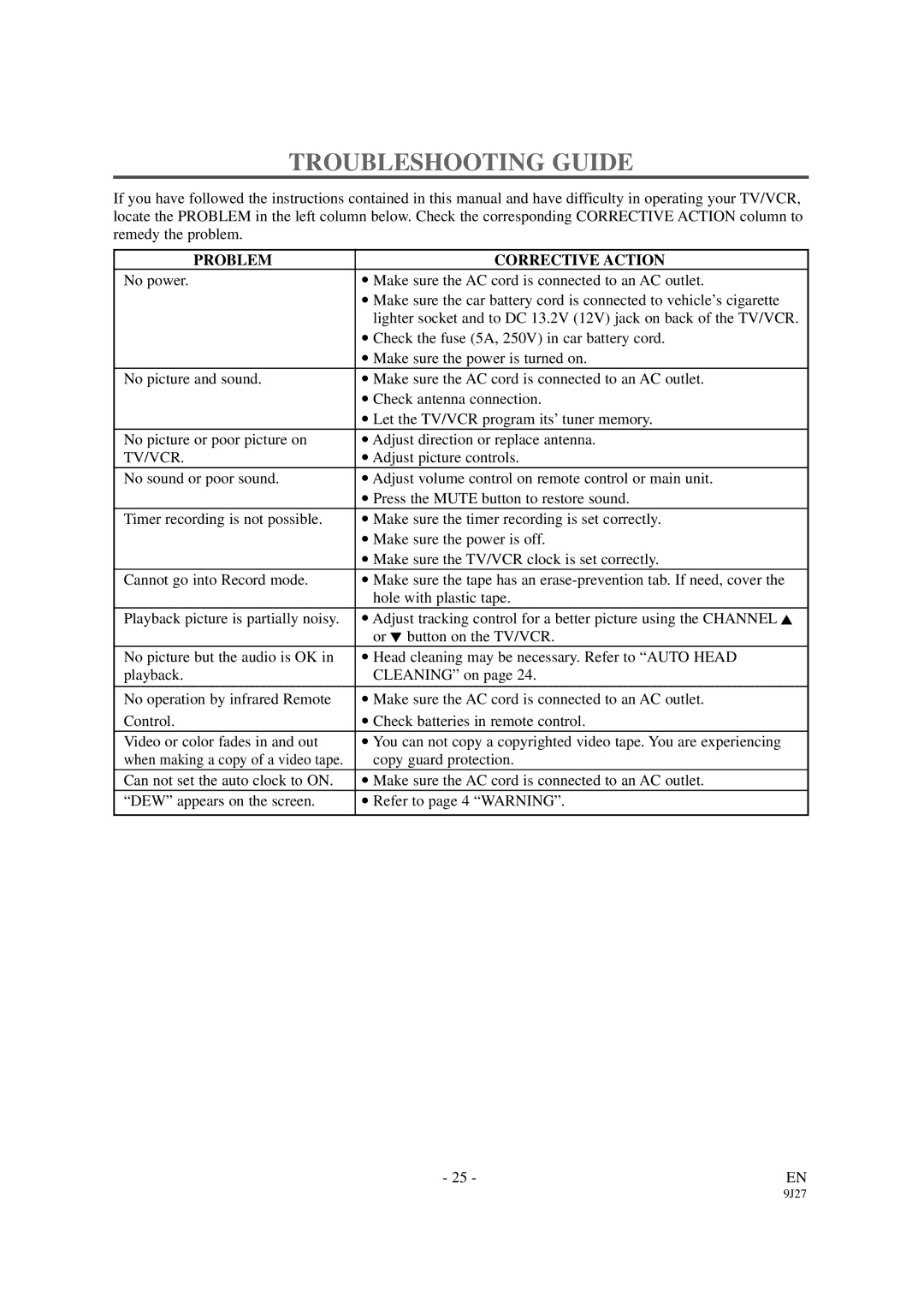 Sylvania 6309CB owner manual Troubleshooting Guide, Problem Corrective Action 