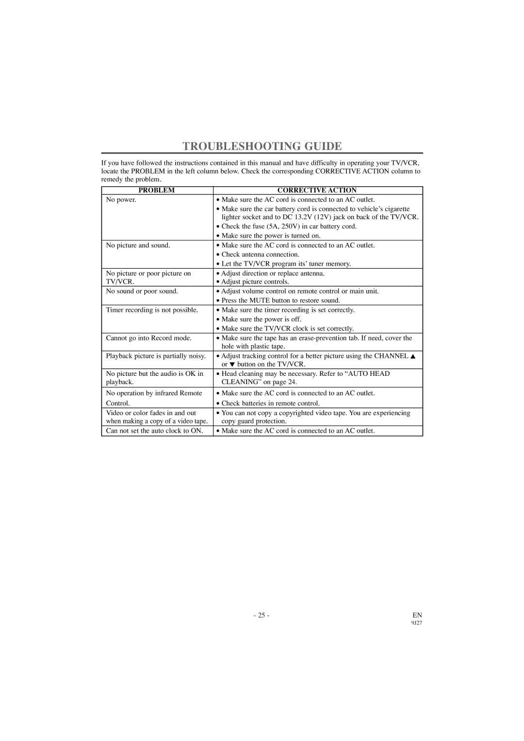 Sylvania 6309CC owner manual Troubleshooting Guide, Problem Corrective Action 