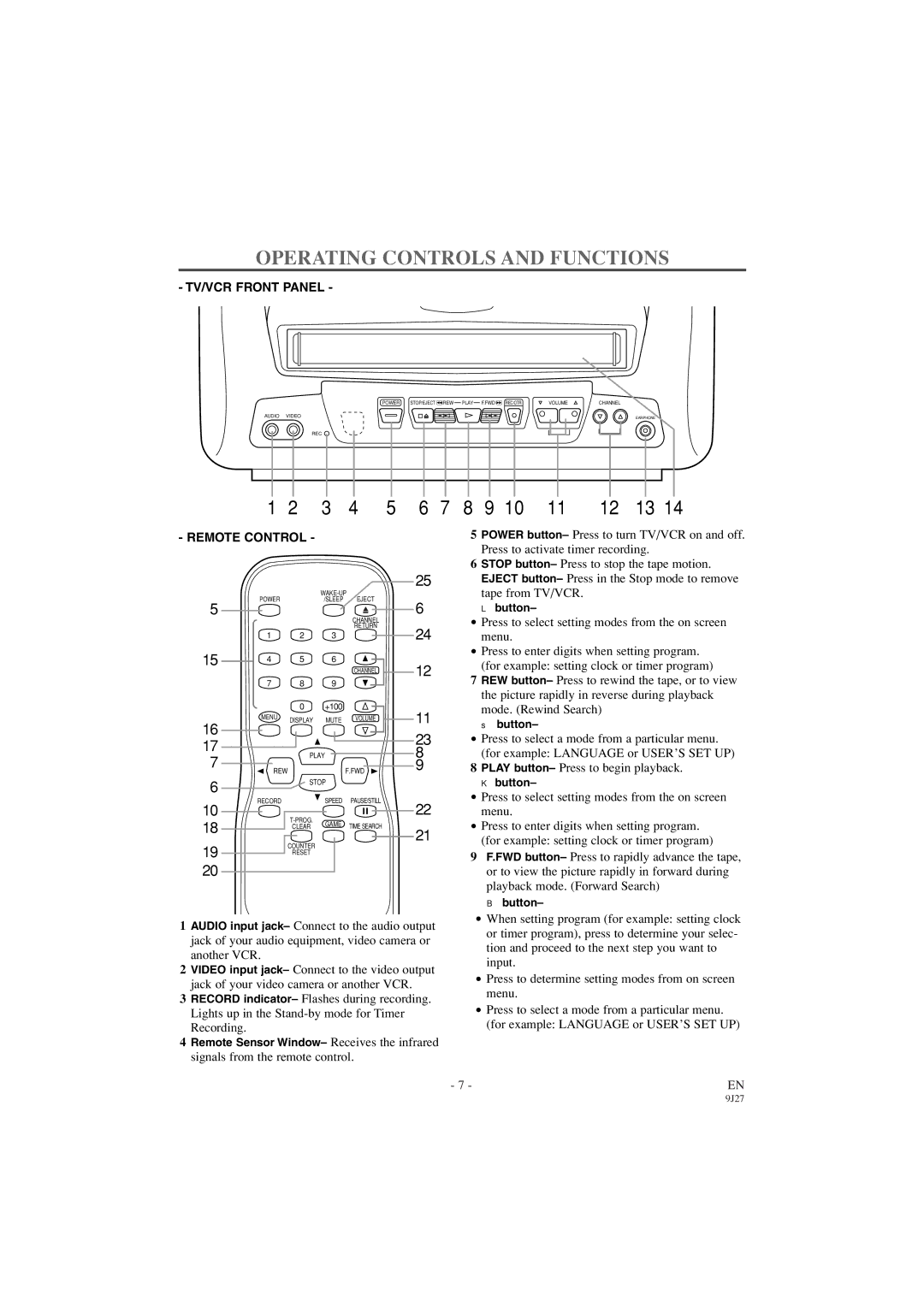 Sylvania 6309CC owner manual Operating Controls and Functions, Remote Control 