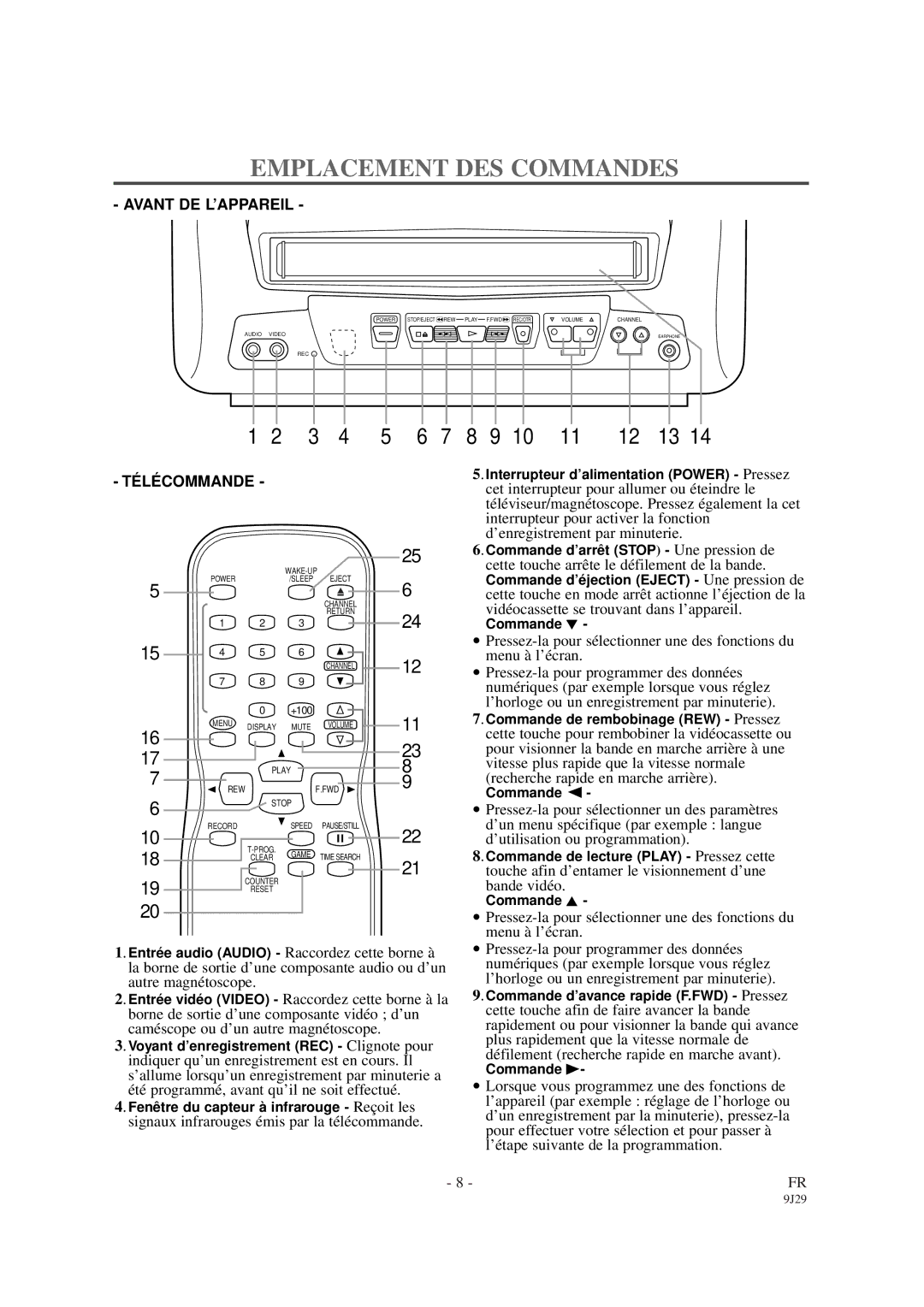 Sylvania 6309CCB owner manual Emplacement DES Commandes, Télécommande 