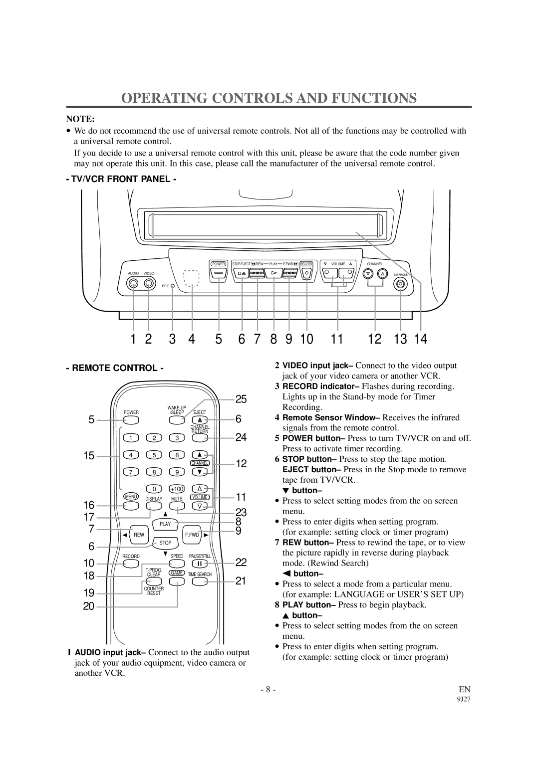 Sylvania 6309CCB owner manual Operating Controls and Functions, Remote Control 