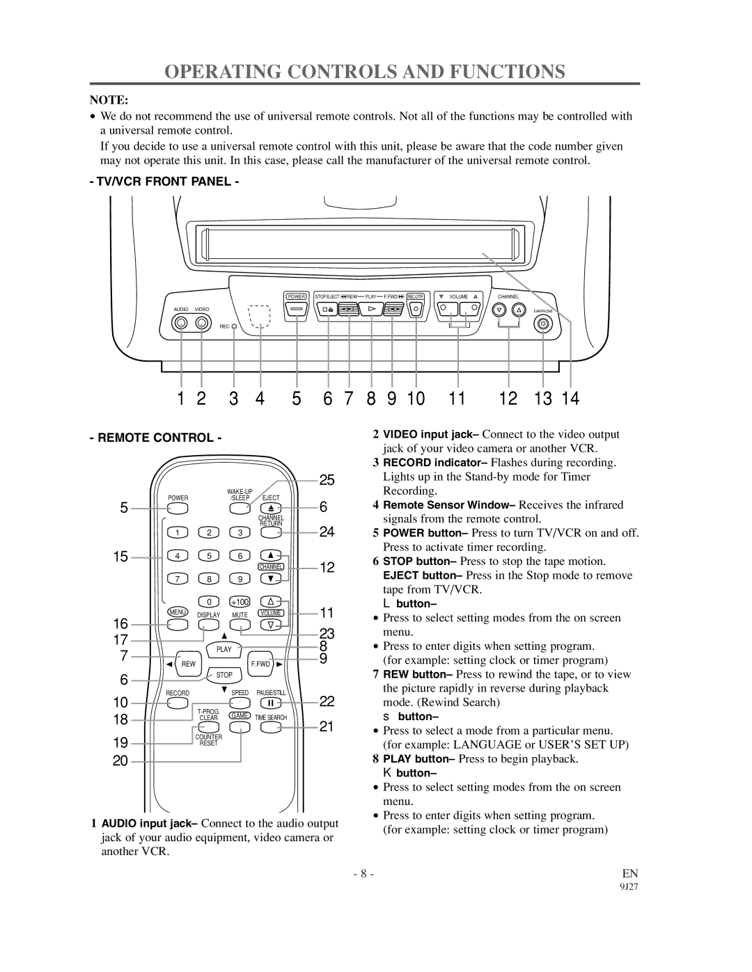 Sylvania 6309CCC owner manual Operating Controls and Functions, Remote Control 