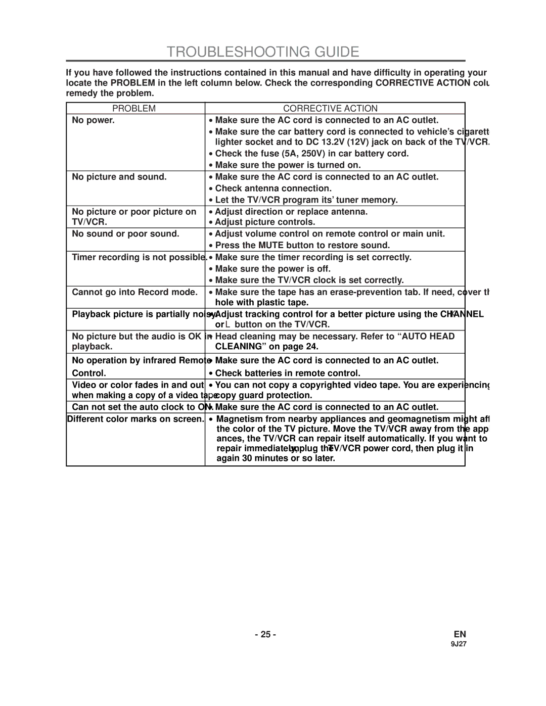 Sylvania 6309CD owner manual Troubleshooting Guide, Problem Corrective Action, Tv/Vcr 