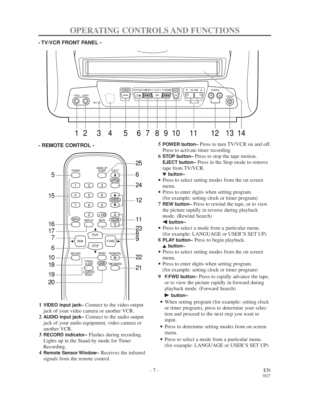 Sylvania 6309CD owner manual Operating Controls and Functions, Remote Control 