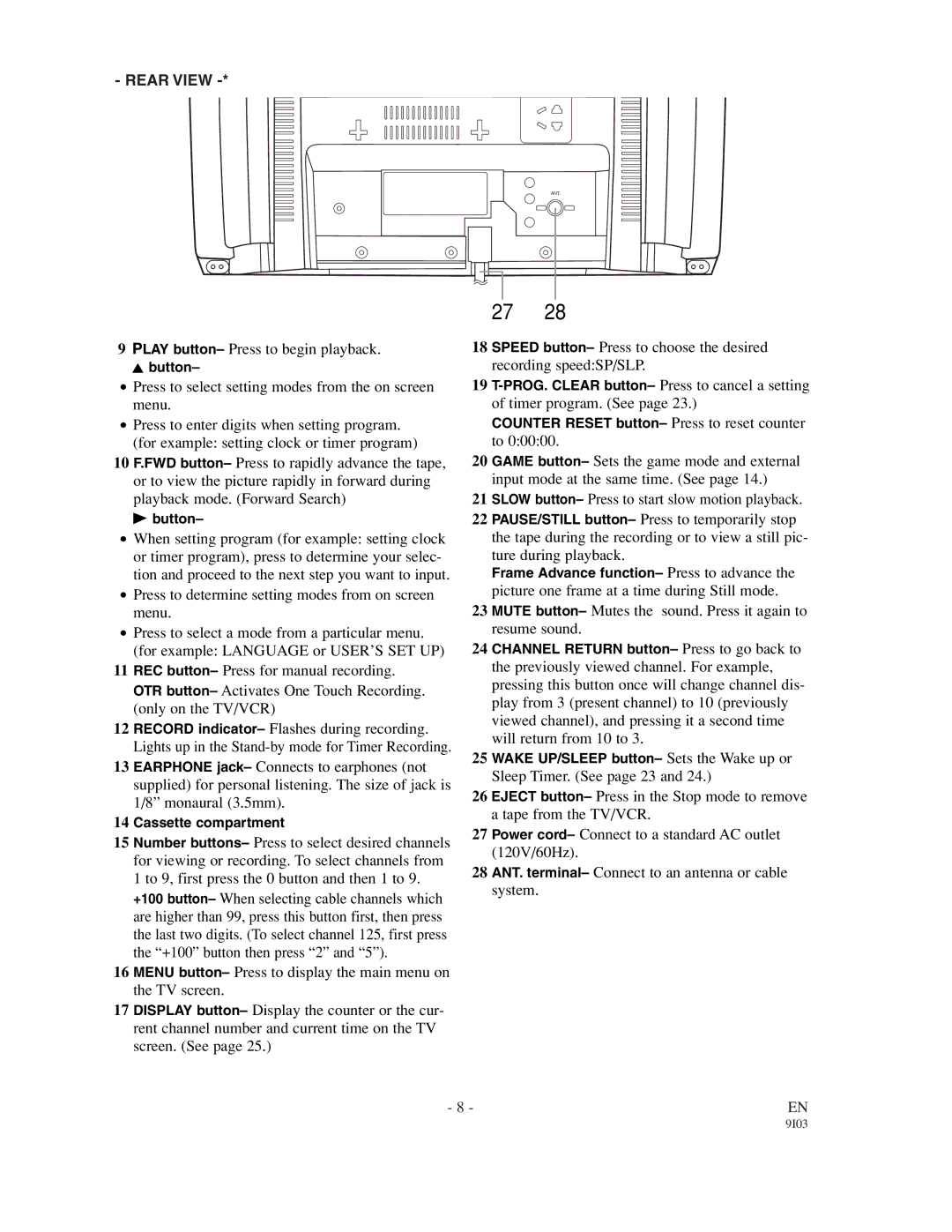 Sylvania 63134C, 63194C owner manual Rear View 